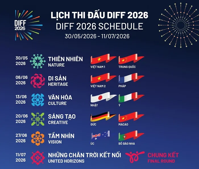 Lịch thi đấu lễ hội pháo hoa Đà Nẵng 2026